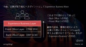 Experience Business Layer